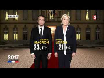 Emmanuel Macron et Marine Le Pen qualifiés pour le second tour (France 2)