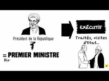 Expliquez-nous... le pouvoir en Iran